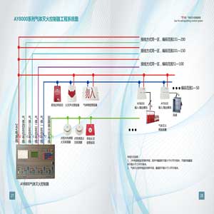 AY8000系列氣體滅火控制器工...
